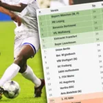 teilnehmer-hsv-tabelle